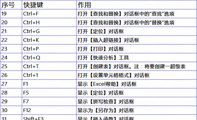 截图快捷键ctrl加什么？如何快速截图？