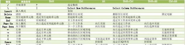 电脑死机时如何快速恢复文档？哪个键能帮助你？