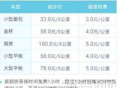 成为货拉拉司机需要满足哪些条件？加入费用是多少？