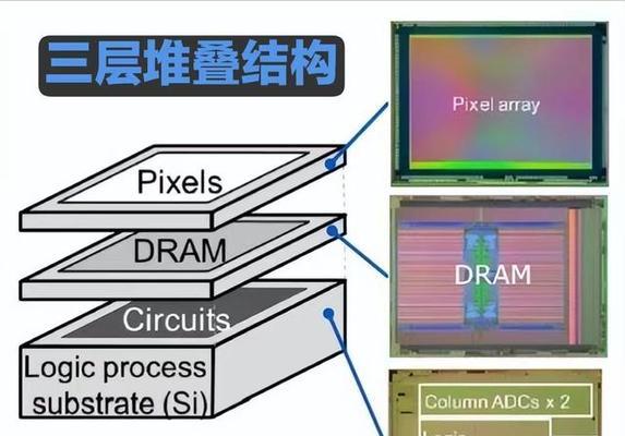 CCD与CMOS传感器有何不同？区别在哪里？