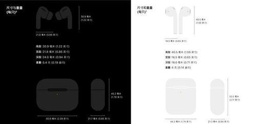 如何最大化利用iPhone AirPods Pro的功能？常见问题有哪些解决方法？