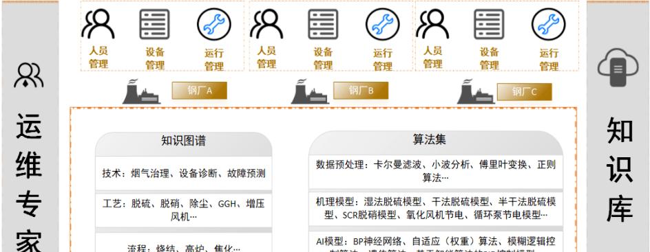 边缘一体机设备的功能是什么？如何使用？