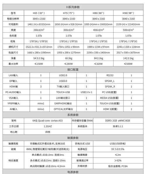 广东触摸一体机供应商名单哪里可以查到？