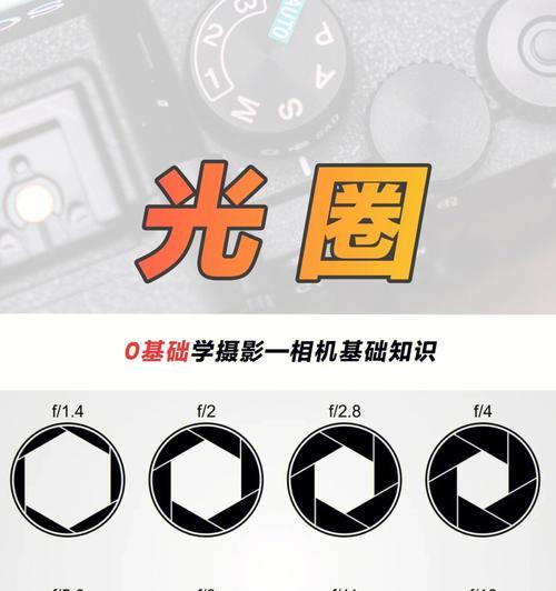 手机镜头f值是什么意思？f值大小对拍照有何影响？
