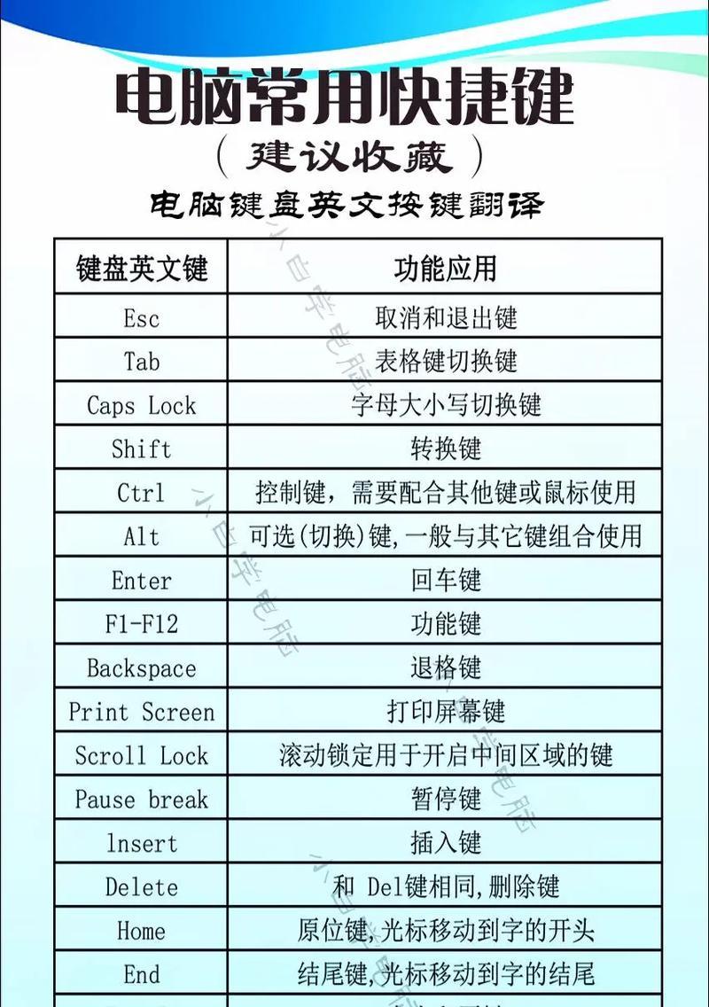 笔记本键盘连接键安装教程视频大全图解？