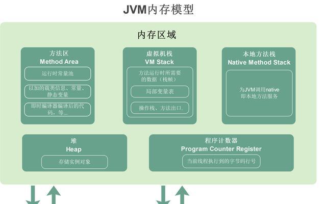运行命令能修复电脑内存问题吗？具体操作步骤是什么？