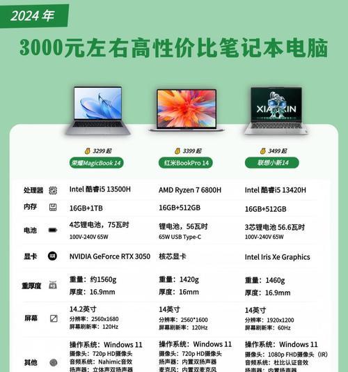 联想笔记本与戴尔笔记本对比哪个更优？