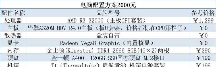 电脑配置文案怎么写才能吸引人？
