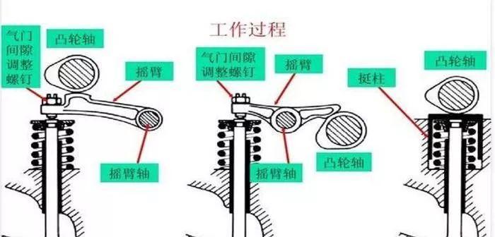 投影仪倒放弧度调整方法是什么？