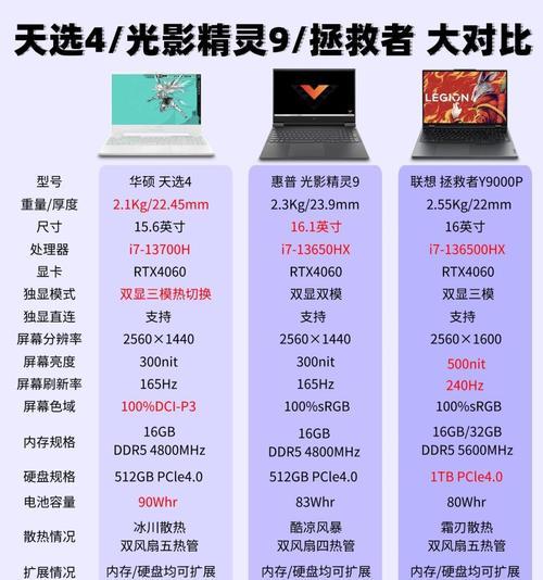笔记本电脑2K分辨率配置应如何选择？选择时需考虑哪些因素？
