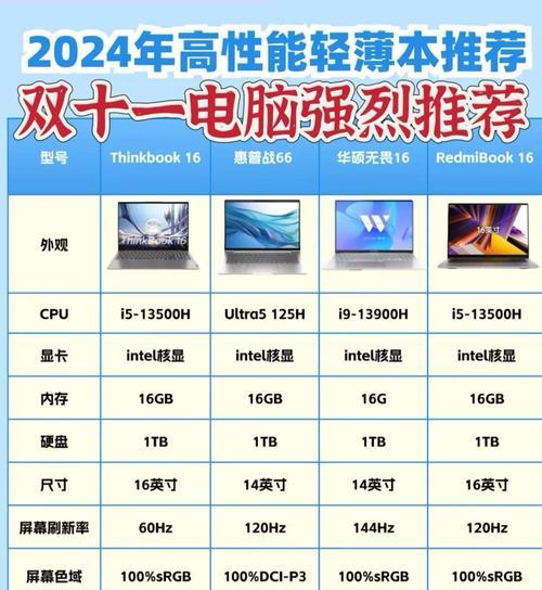 如何判断笔记本电脑的性能好坏？