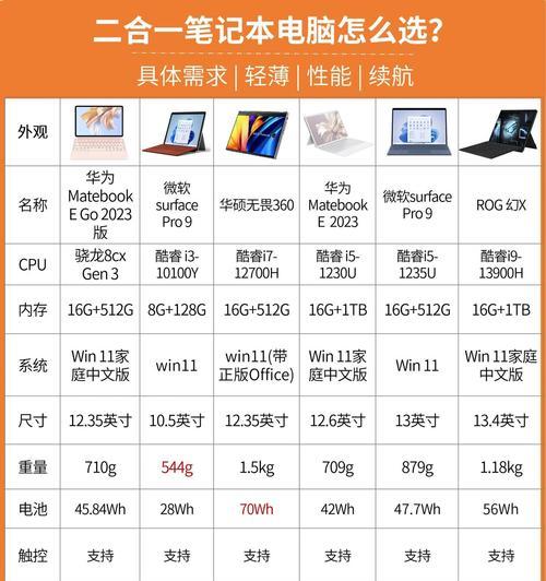 如何判断笔记本电脑的性能好坏？