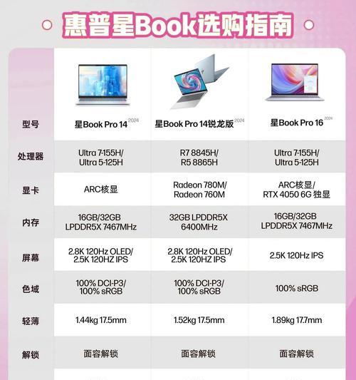 新笔记本电脑价格是多少？