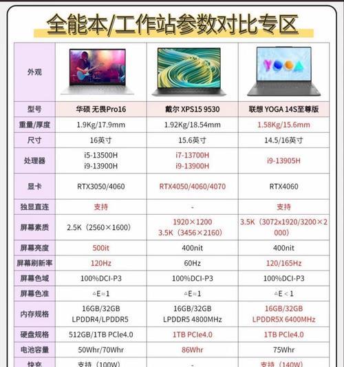 新笔记本电脑价格是多少？