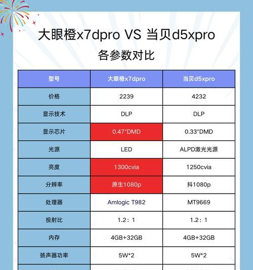 投影仪顶部调整方法是什么？