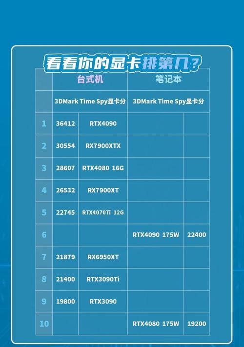 电脑打游戏显卡内存不够会怎么样？游戏性能会受到什么影响？