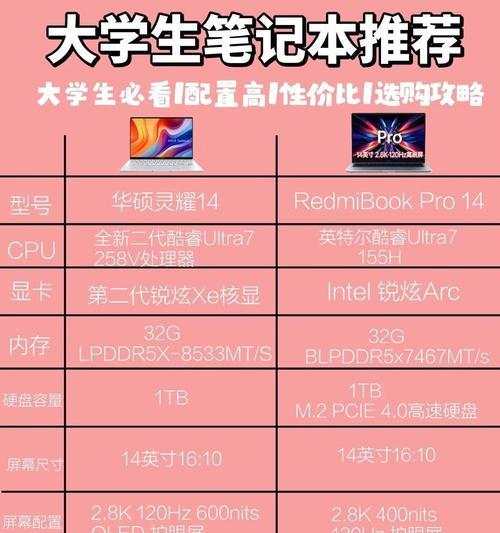 买笔记本电脑应该选择哪个牌子？