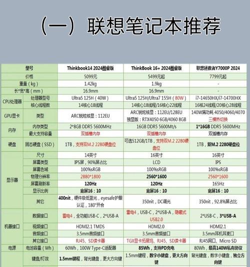 写网文用什么笔记本电脑好？配置需求是什么？