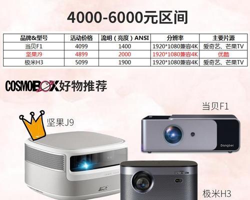 投影仪升级需要哪些步骤？