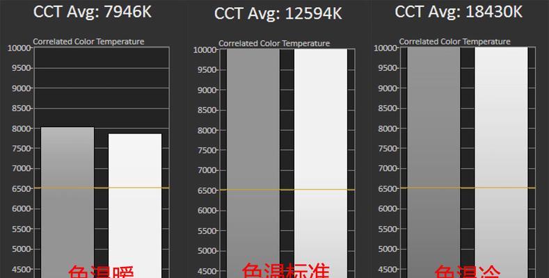 家用投影仪安静怎么调亮度？如何在不干扰他人的情况下观看？