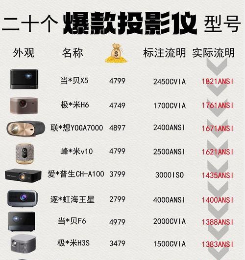 投影仪视频显示问题的解决方法是什么？