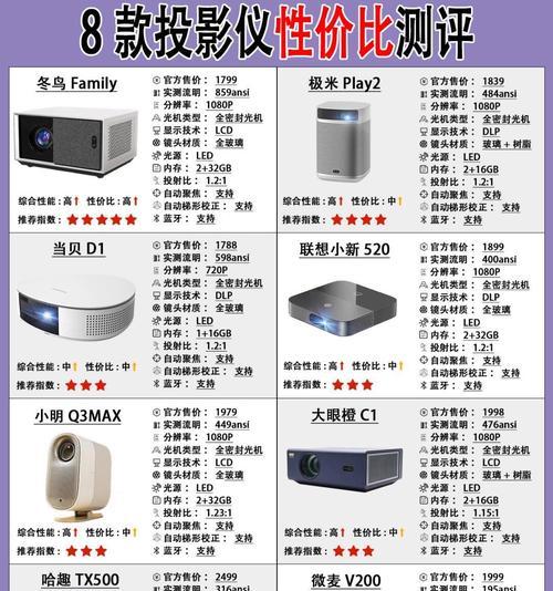 如何选择适合家装的投影仪？
