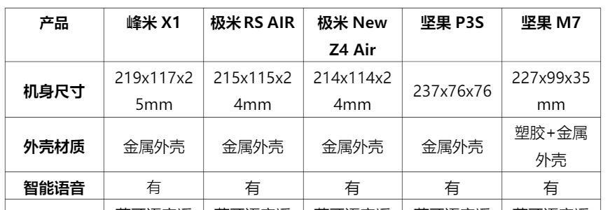机密投影仪调色技巧是什么？如何调整颜色？