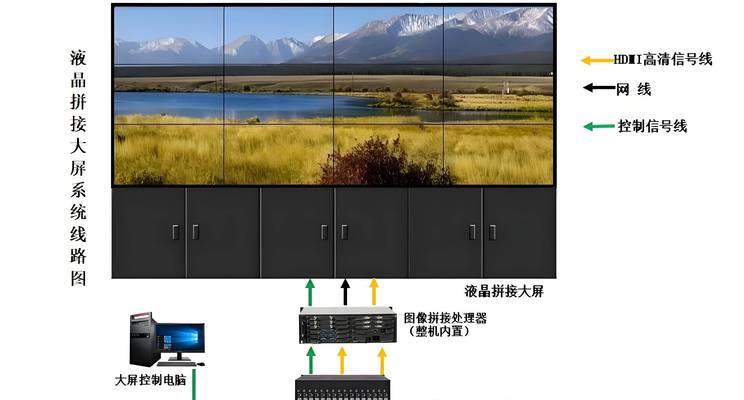 如何将监控画面连接到电脑显示器？