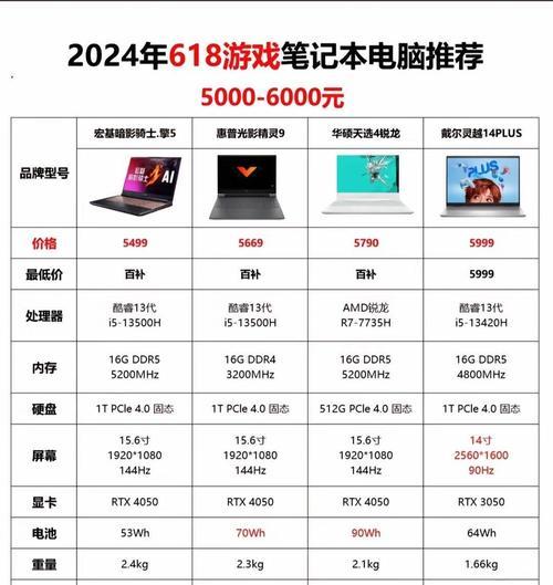 微信支付如何设置打折？设置方法有哪些？