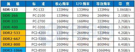 联想m10平板值得购买吗？性能如何？