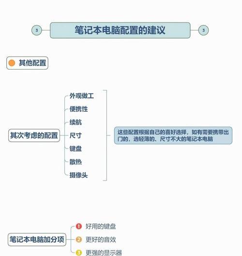 笔记本电脑配置好坏如何判断？