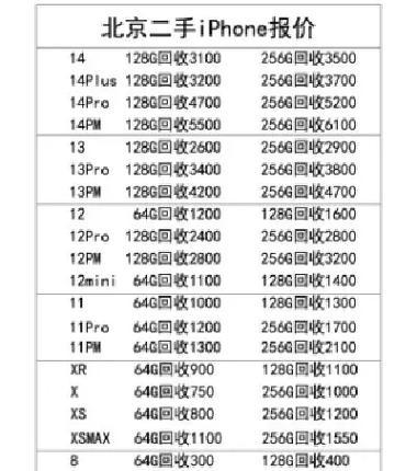 笔记本电脑的价格范围是多少？