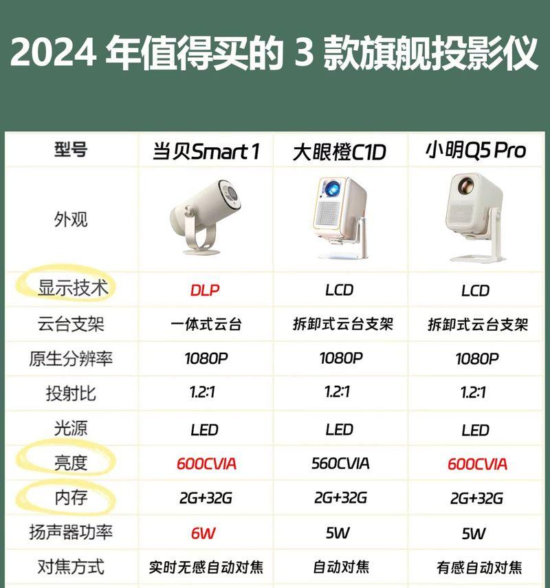 哪个品牌的无线投影仪更值得购买？