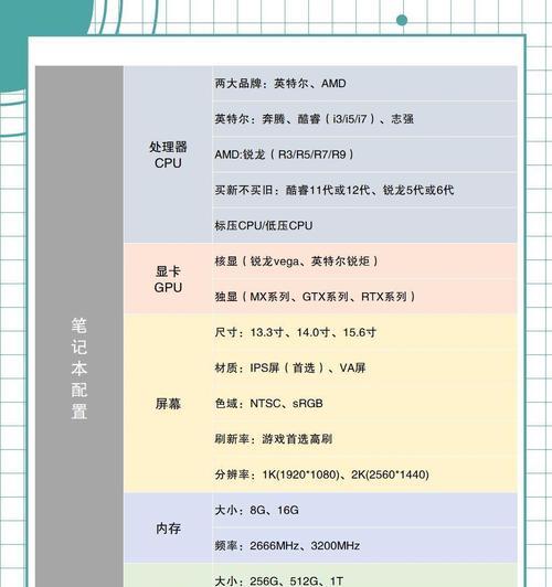 电脑配置参数代码的查看方法是什么？