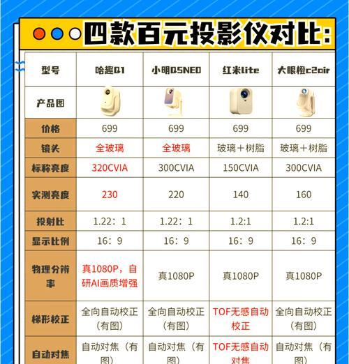 智能圆盘投影仪的使用方法是什么？