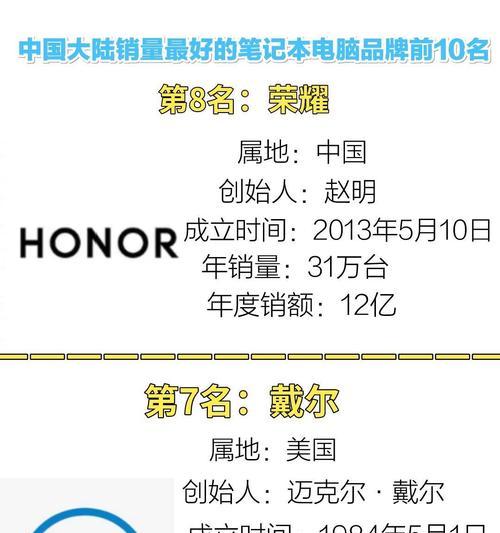 国厂笔记本电脑品牌怎么样？哪个品牌更值得购买？