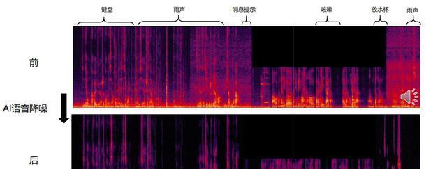 台式电脑如何设置降噪？降噪设置后声音效果如何？