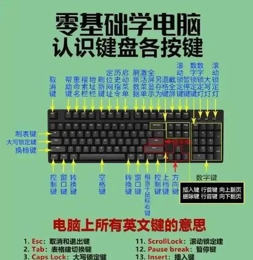 笔记本电脑记事板专用键是什么？如何使用？