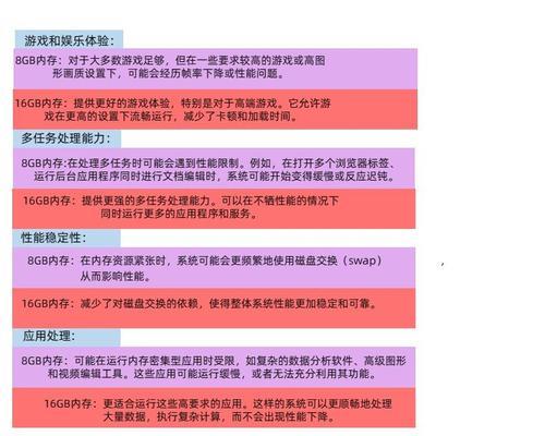 电脑内存8GB如何升级？增加电脑内存的步骤和注意事项是什么？