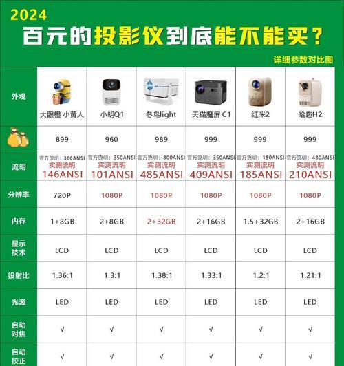 投影仪镧系镜头有何特点？如何选择？