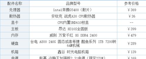 电脑如何设置一键查找配置文件？一键查找配置文件的步骤是什么？