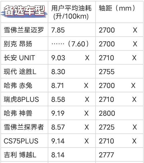 学生用电脑如何配置？预算有限时应考虑哪些因素？