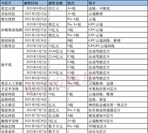 电脑内存与芯片配比表如何解读？