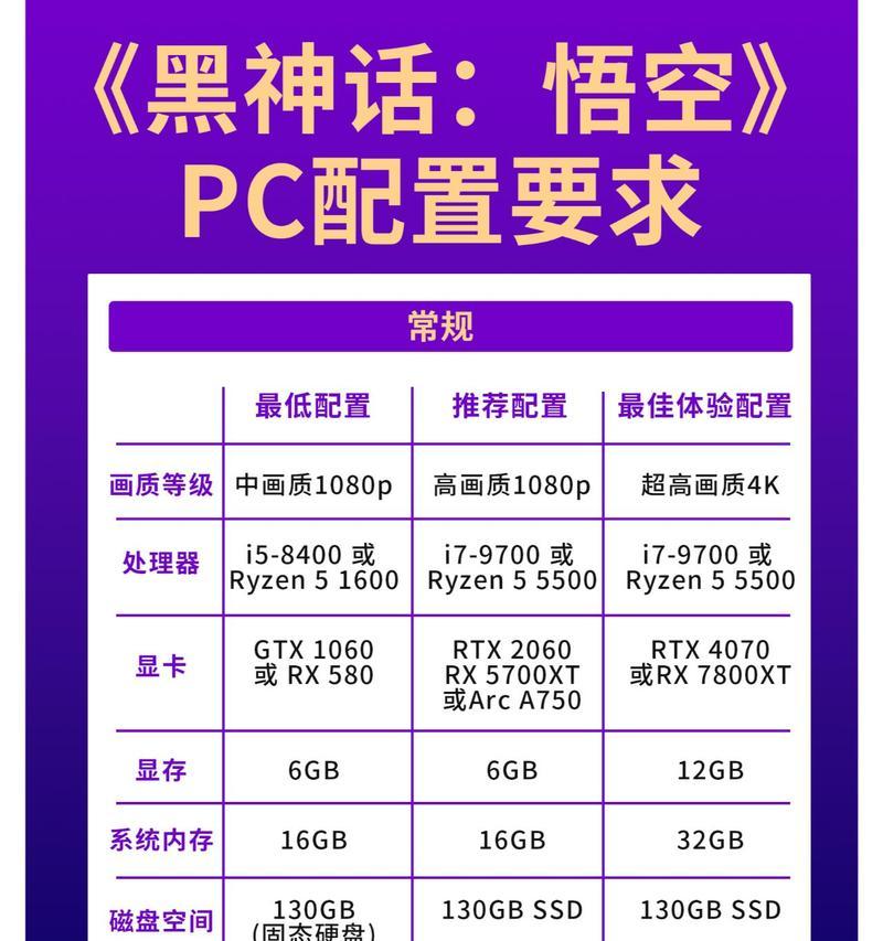 买电脑时应该如何选择配置？