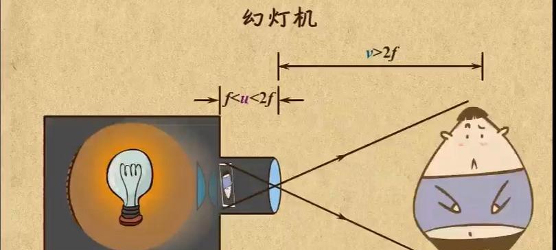 纸杯投影仪小班的工作原理是什么？