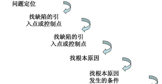 电脑AI黑屏问题的解决步骤是什么？