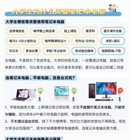 笔记本配置选择困难怎么办？