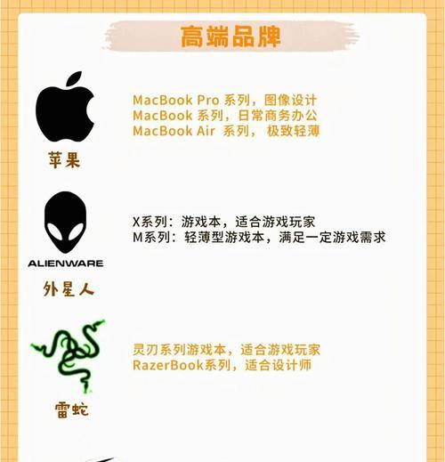 笔记本配置选择困难怎么办？