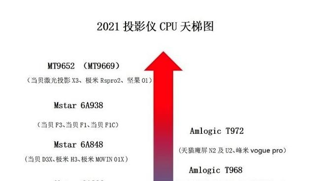 挂壁投影仪安装软件的步骤是什么？