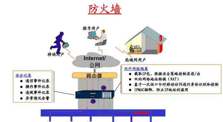 防火墙如何阻止特定的ip地址？设置步骤和常见问题解答？